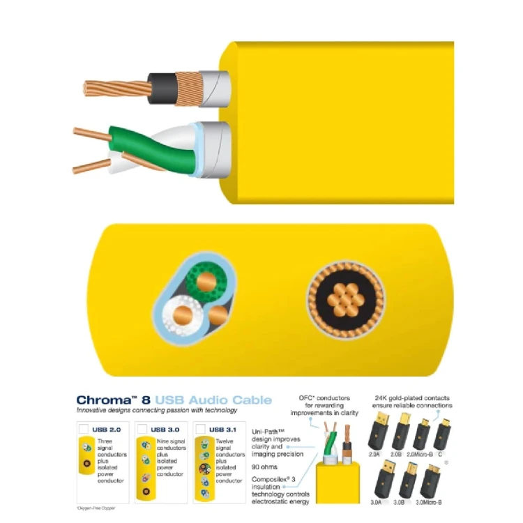 WIREWORLD-CHROMA-8-USB-A-B-3.jpg