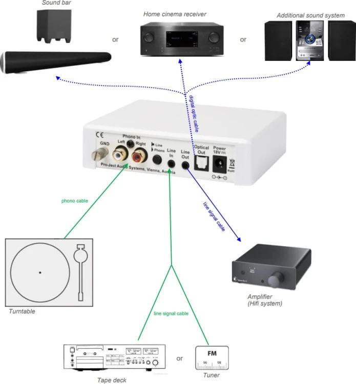 PRO-JECT OPTICAL BOX E PHONO WH-3.jpg